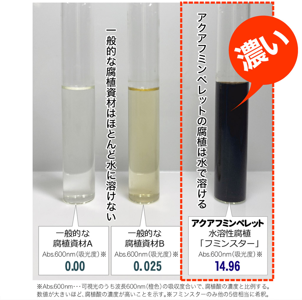 原料を水で抽出した場合、他社製品と比較して桁違いの濃さに