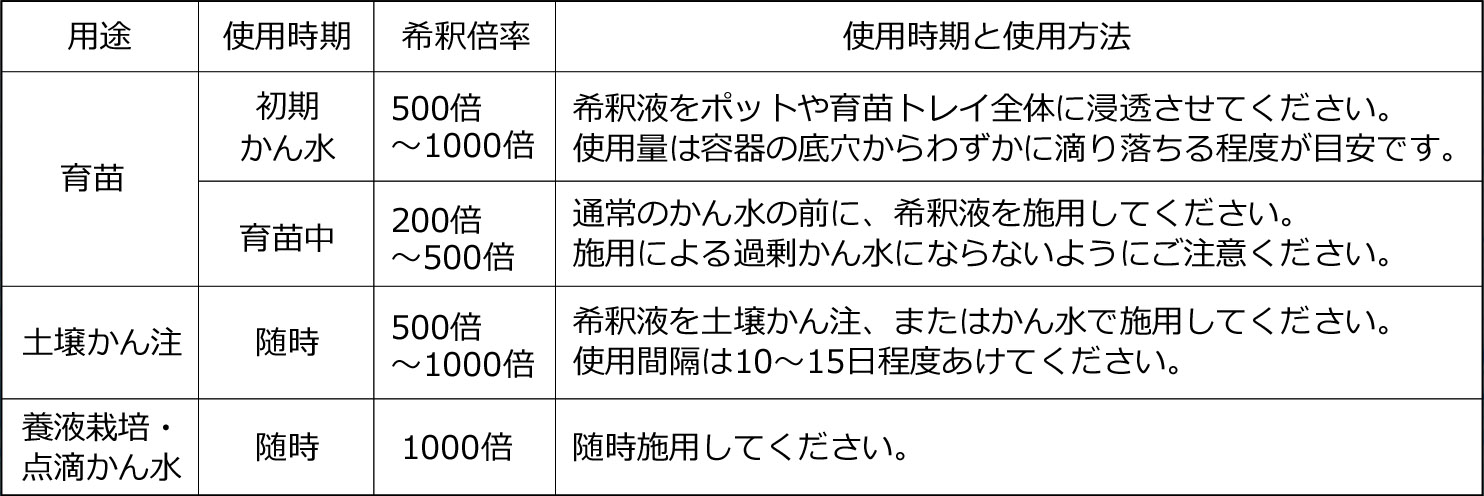 「水溶性」腐植で根に作用　肥料・微量要素の効果を高めて　強靭な植物を育む、生育サポート　アクアフミンシリーズ（リキッド＆ペレット