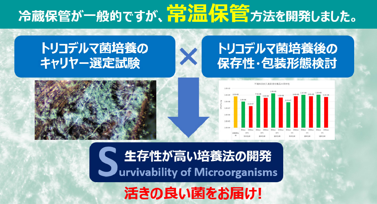 他社のトリコデルマ資材と比較"